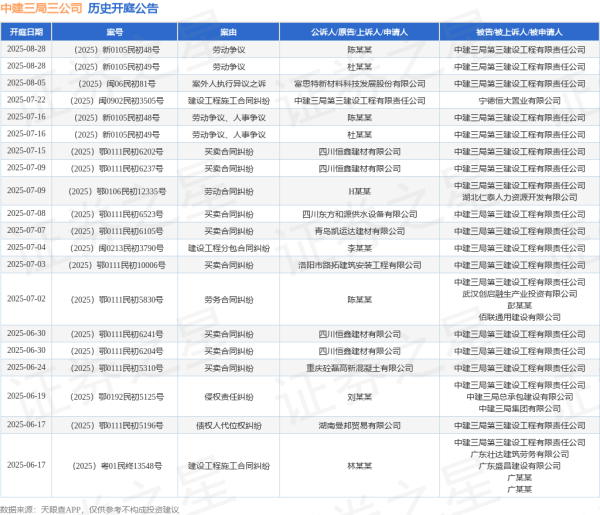 大御优配 中建三局三公司作为被告/被上诉人的1起涉及买卖合同纠纷的诉讼将于2025年7月15日开庭