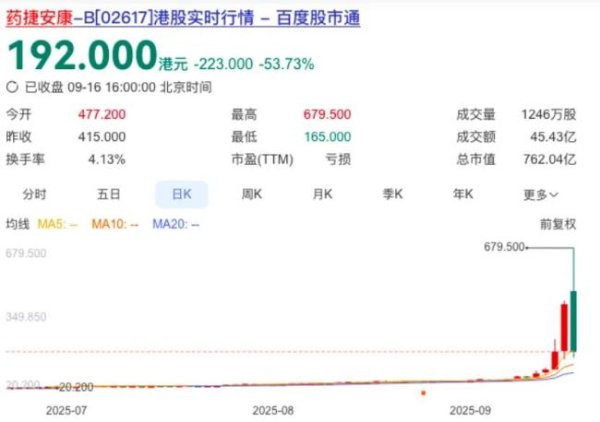 胜亿优配 药捷安康崩盘夜：2000亿市值灰飞烟灭，创新药该如何拒绝资本绑架？