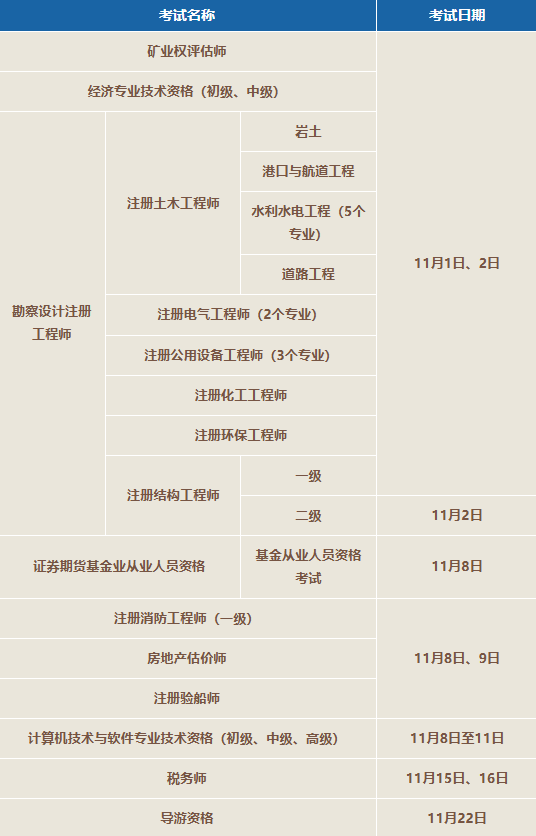 诚信双盈 抢先了解→11月这些职业资格考试别错过